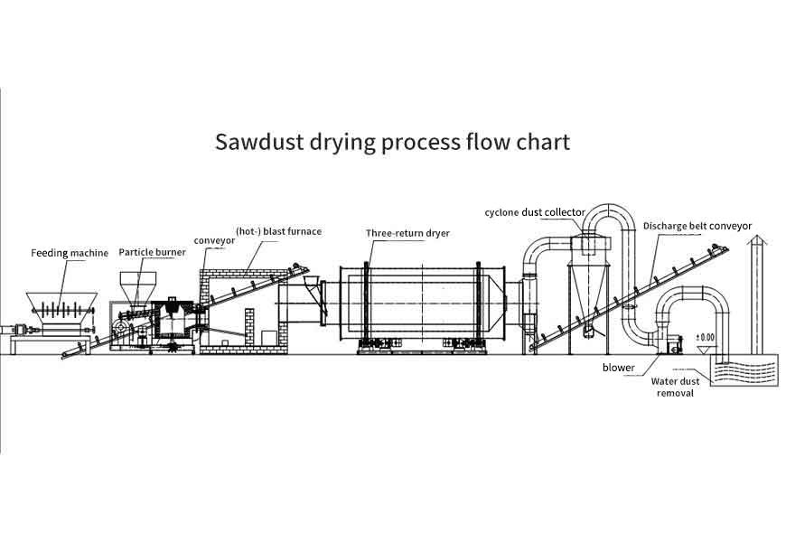 Working Principle Img